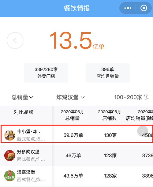 餐飲情報成績_看圖王1.png